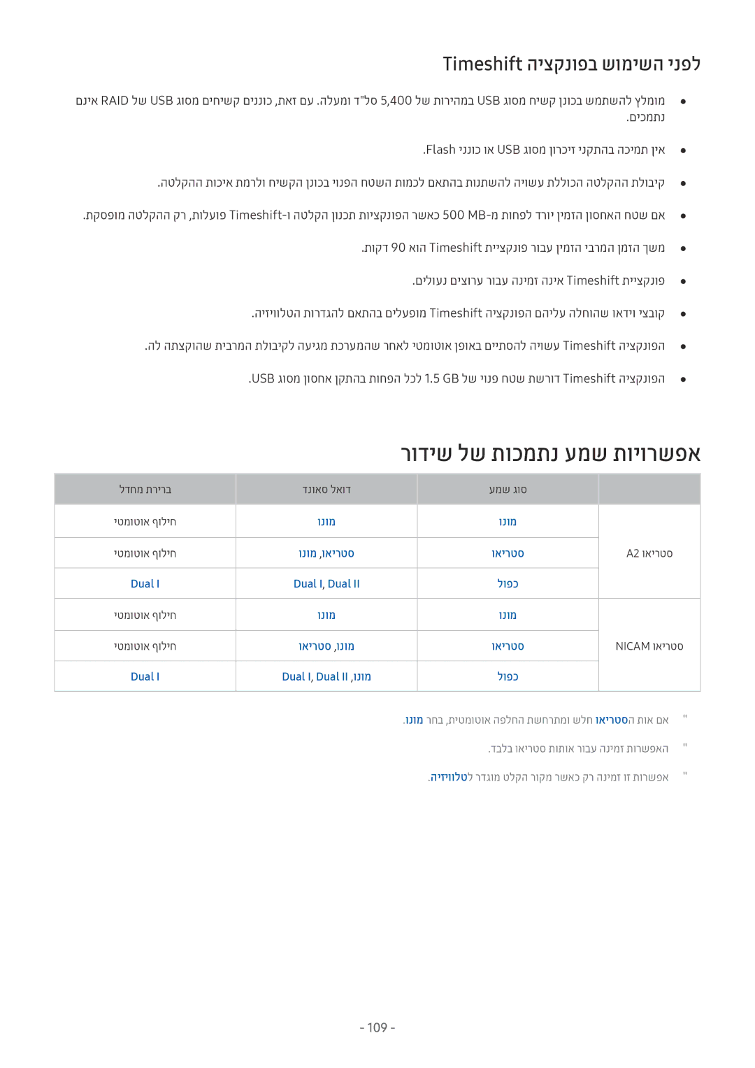 Samsung UE75MU8000TXSQ, UE40MU6402UXXH, UE40MU6122KXXH manual רודיש לש תוכמתנ עמש תויורשפא, Timeshift היצקנופב שומישה ינפל 