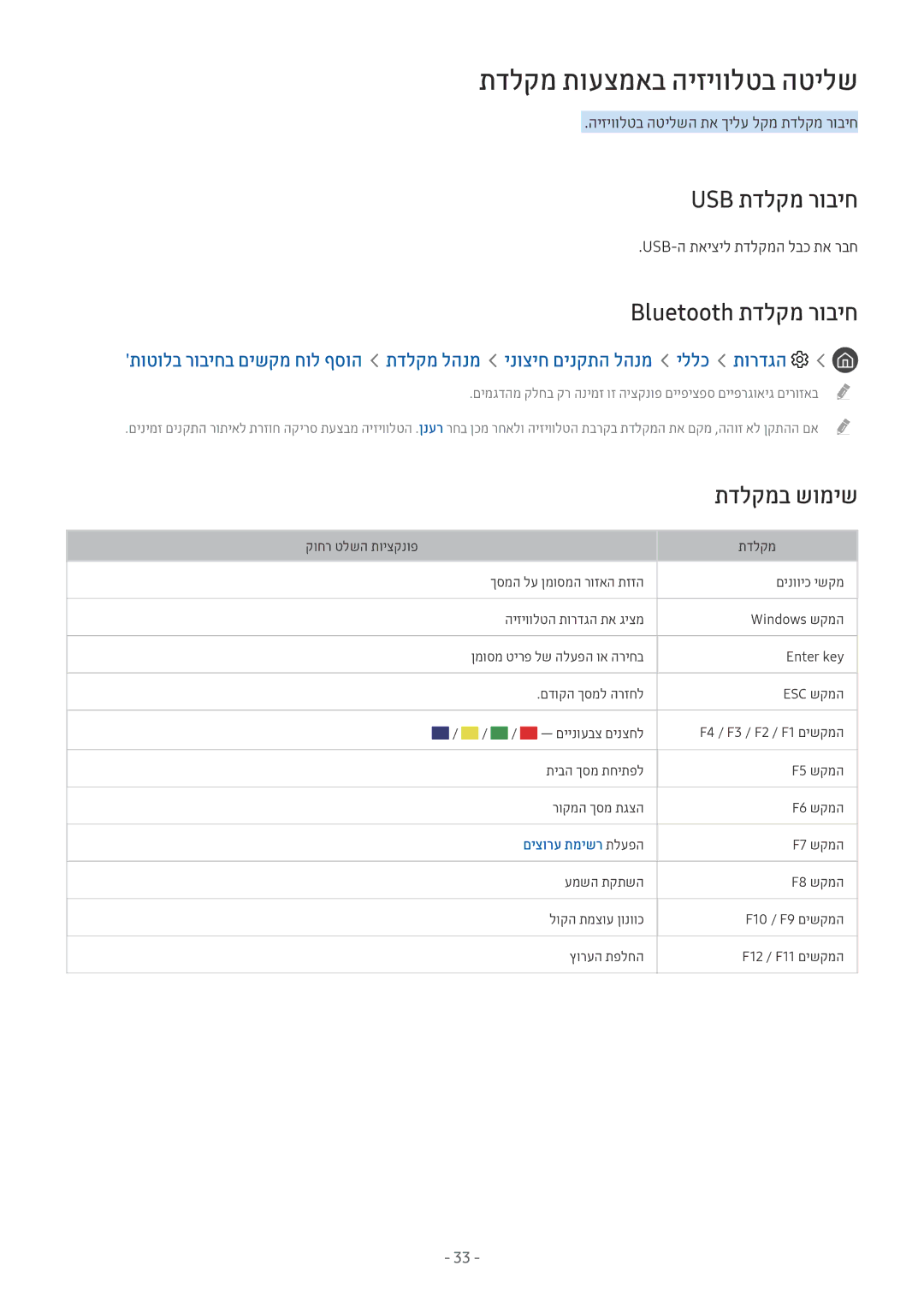 Samsung UE55MU7350UXSQ, UE40MU6402UXXH תדלקמ תועצמאב היזיוולטב הטילש, Usb תדלקמ רוביח, Bluetooth תדלקמ רוביח, תדלקמב שומיש 