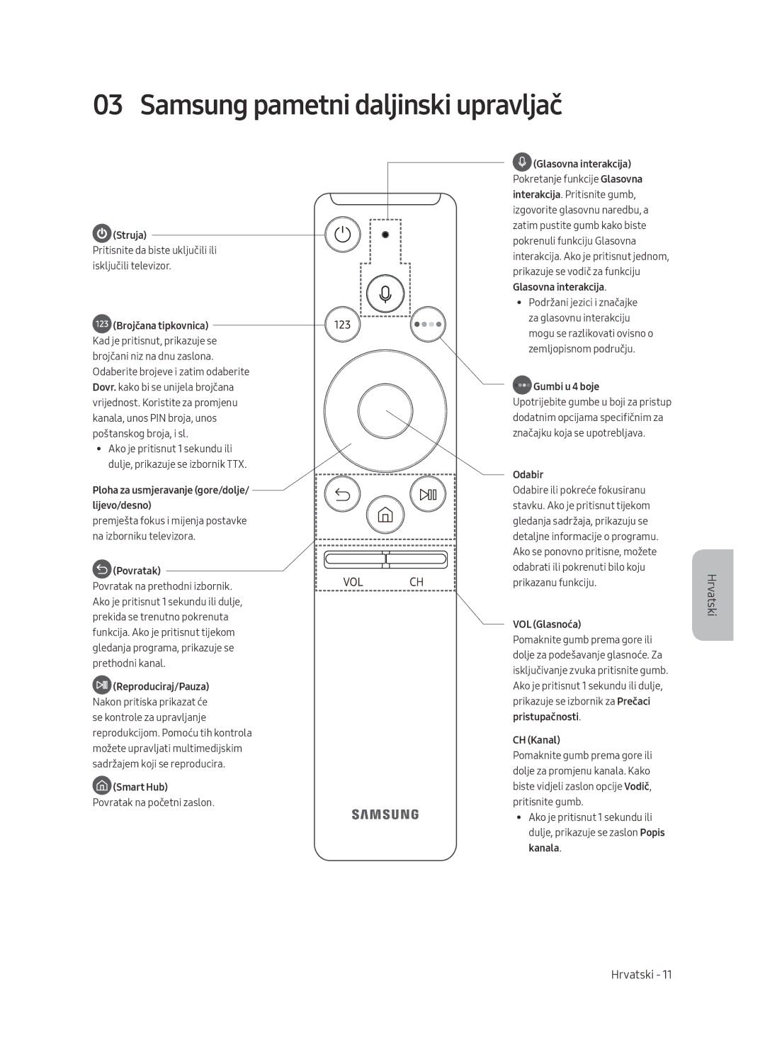 Samsung UE49MU6402UXXH, UE40MU6402UXXH, UE65MU6402UXXH, UE55MU6402UXXH manual Samsung pametni daljinski upravljač, Povratak 