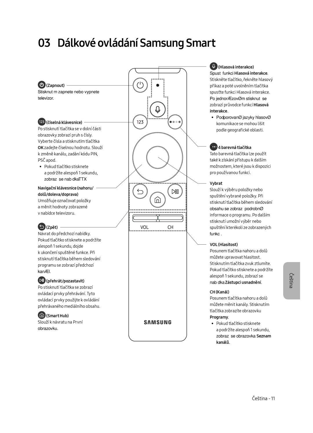 Samsung UE49MU6402UXXH, UE40MU6402UXXH, UE65MU6402UXXH, UE55MU6402UXXH 03 Dálkové ovládání Samsung Smart, Číselná klávesnice 