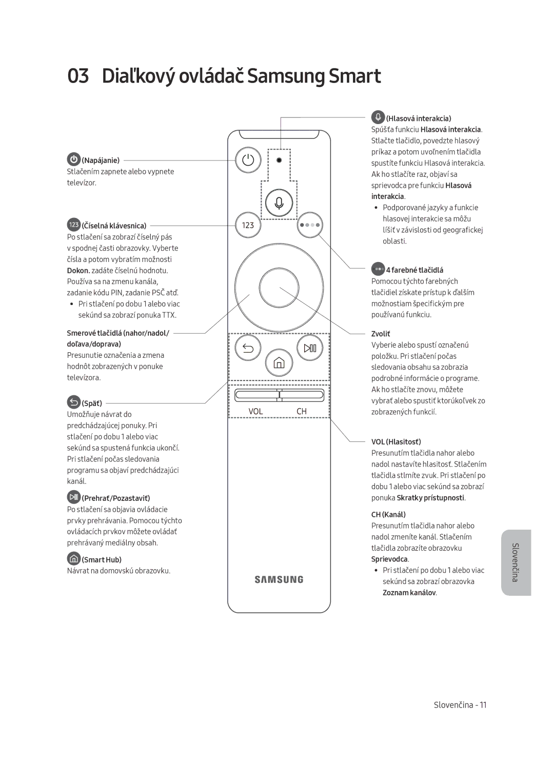 Samsung UE49MU6402UXXH, UE40MU6402UXXH, UE65MU6402UXXH, UE55MU6402UXXH 03 Diaľkový ovládač Samsung Smart, Číselná klávesnica 