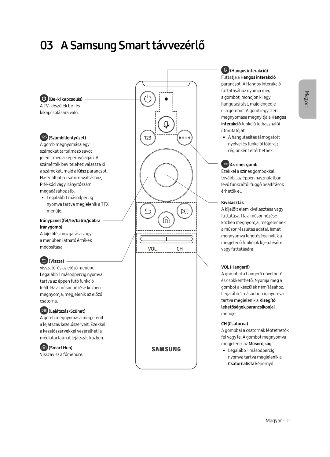 Samsung UE49MU6402UXXH, UE40MU6402UXXH, UE65MU6402UXXH, UE55MU6402UXXH manual Samsung Smart távvezérlő 