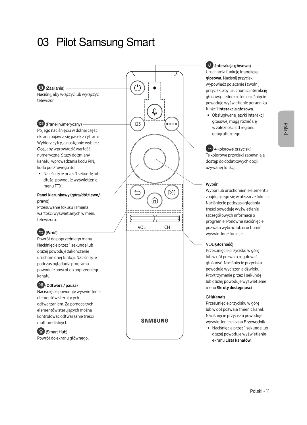 Samsung UE49MU6402UXXH, UE40MU6402UXXH, UE65MU6402UXXH, UE55MU6402UXXH manual Pilot Samsung Smart, Panel numeryczny 