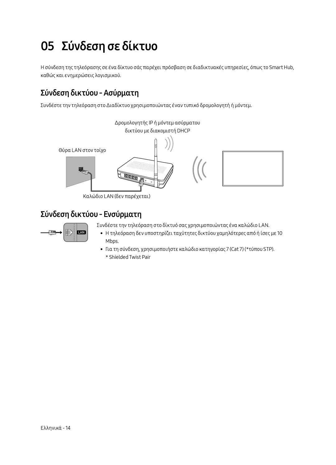 Samsung UE55MU6402UXXH, UE40MU6402UXXH manual 05 Σύνδεση σε δίκτυο, Σύνδεση δικτύου Ασύρματη, Σύνδεση δικτύου Ενσύρματη 