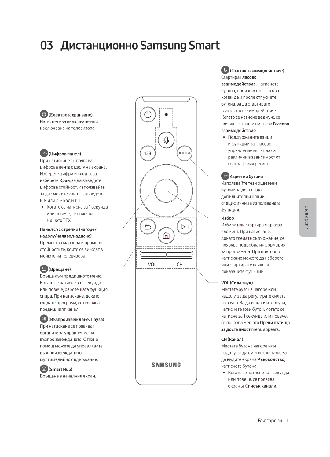 Samsung UE49MU6402UXXH, UE40MU6402UXXH, UE65MU6402UXXH, UE55MU6402UXXH manual 03 Дистанционно Samsung Smart, Цифров панел 