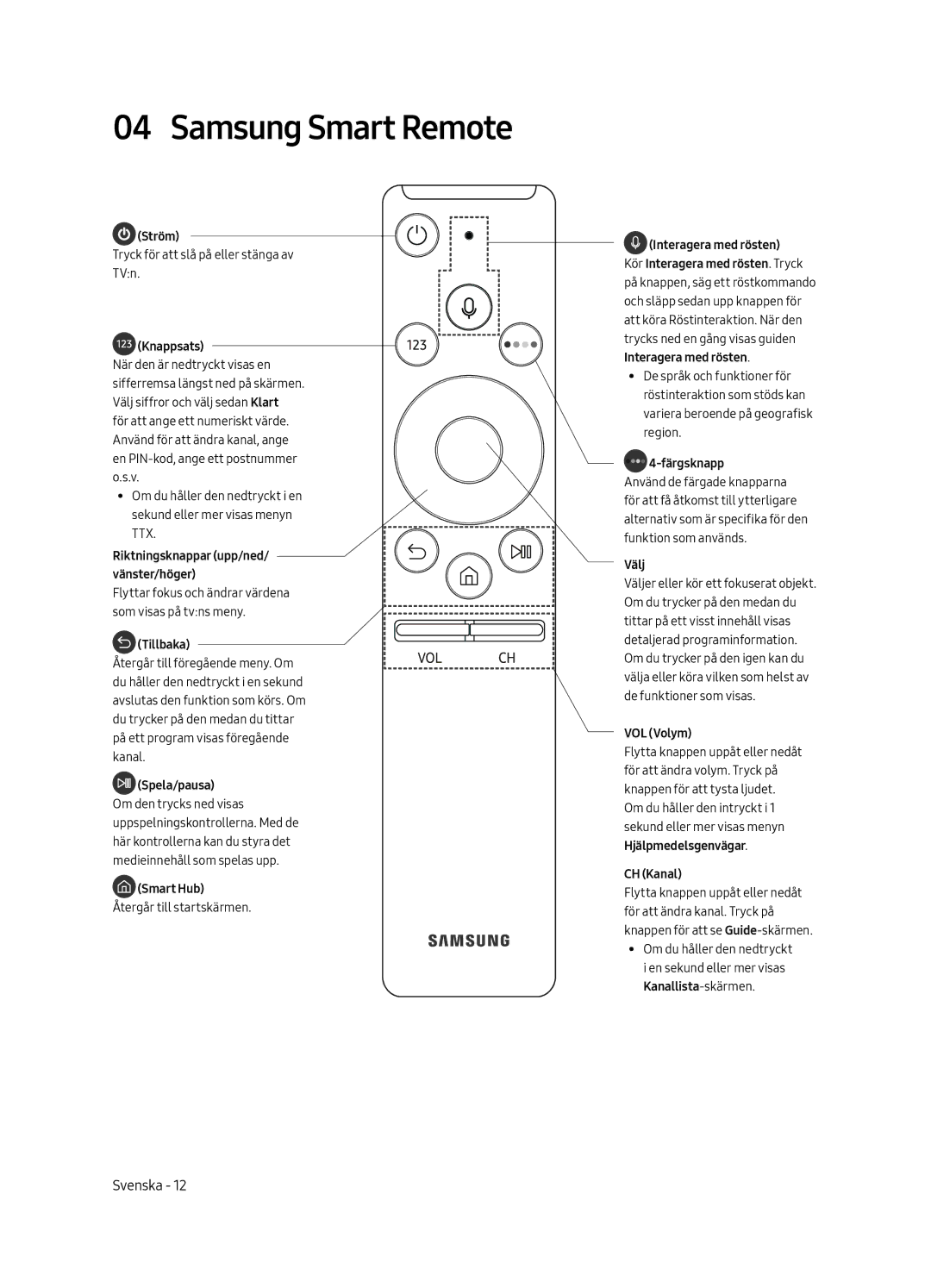 Samsung UE49MU6405UXXC, UE40MU6405UXXC, UE65MU6405UXXC, UE55MU6405UXXC manual Samsung Smart Remote, Knappsats 