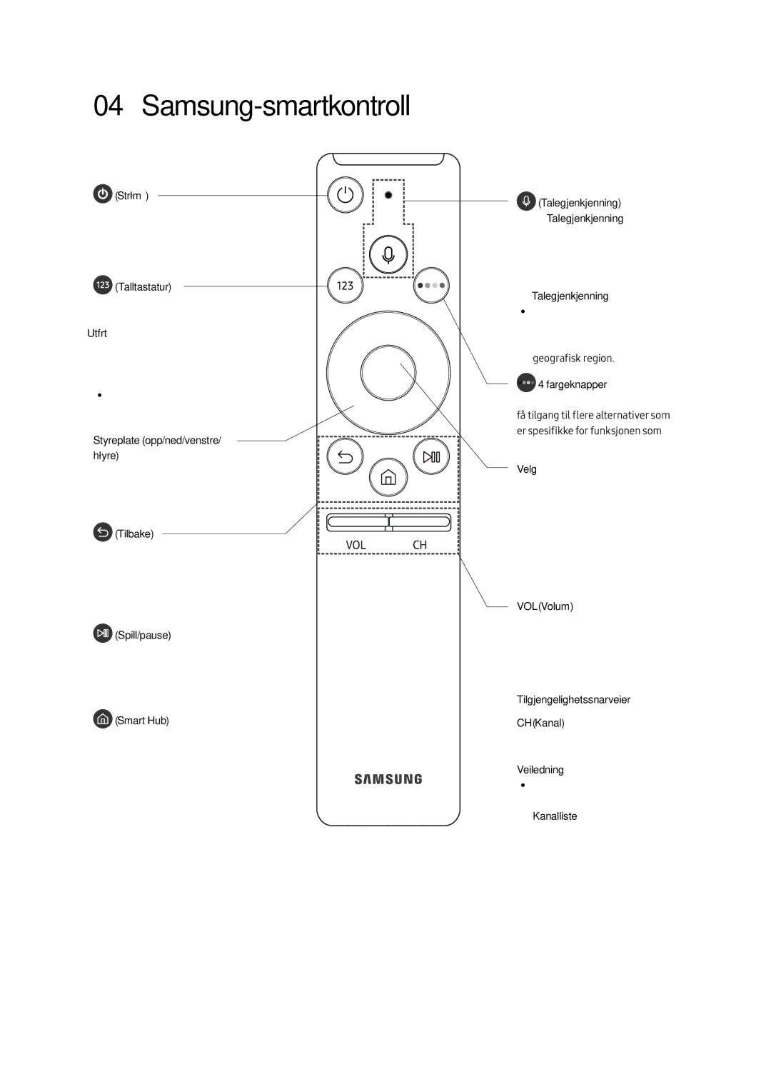 Samsung UE49MU6405UXXC, UE40MU6405UXXC, UE65MU6405UXXC, UE55MU6405UXXC manual Samsung-smartkontroll, Talltastatur 