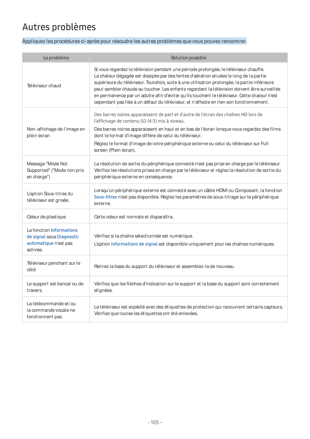 Samsung UE65MU7075TXXC, UE40MU6455UXXC, QE75Q7FAMTXXC Autres problèmes, De signal sous Diagnostic, Automatique n’est pas 