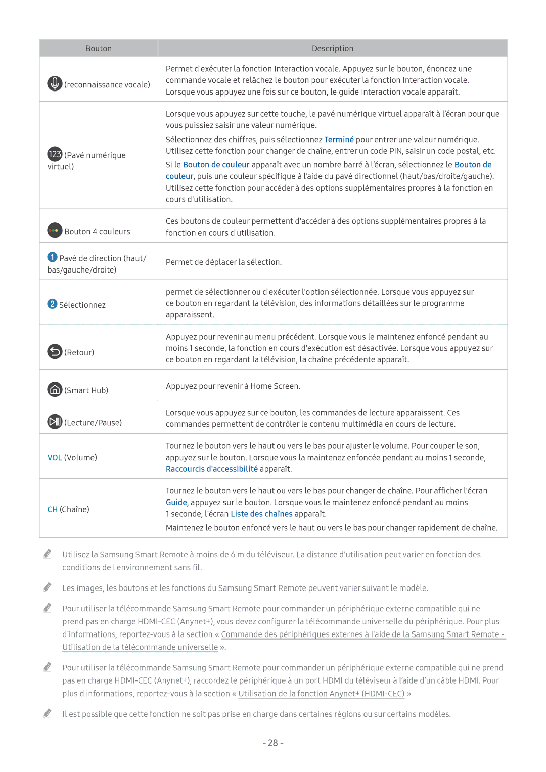 Samsung UE65MU6405UXXC manual Vous puissiez saisir une valeur numérique, Pavé numérique, Virtuel, Cours dutilisation 