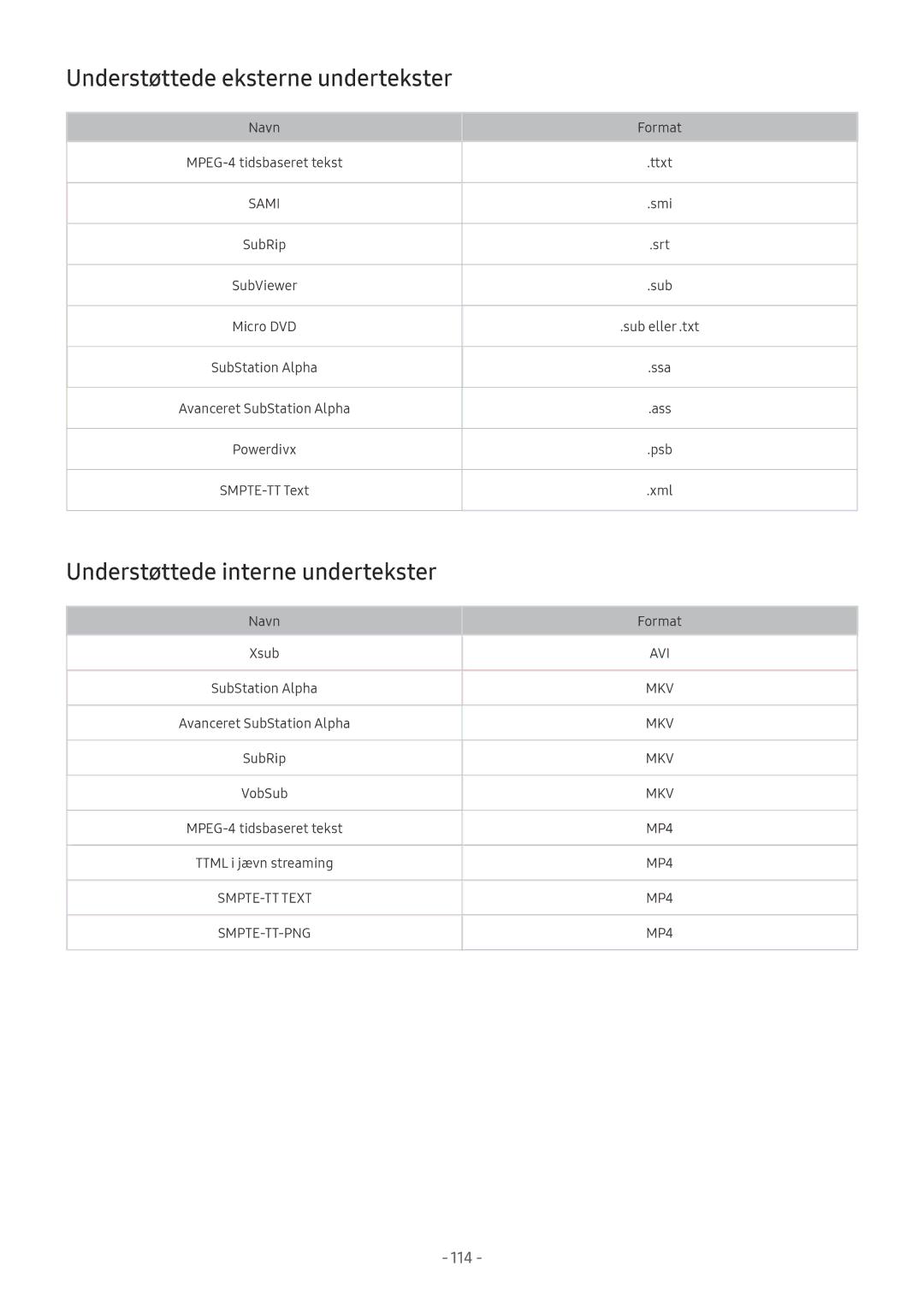 Samsung UE49MU6125KXXC, UE40MU6455UXXC manual Understøttede eksterne undertekster, Understøttede interne undertekster 