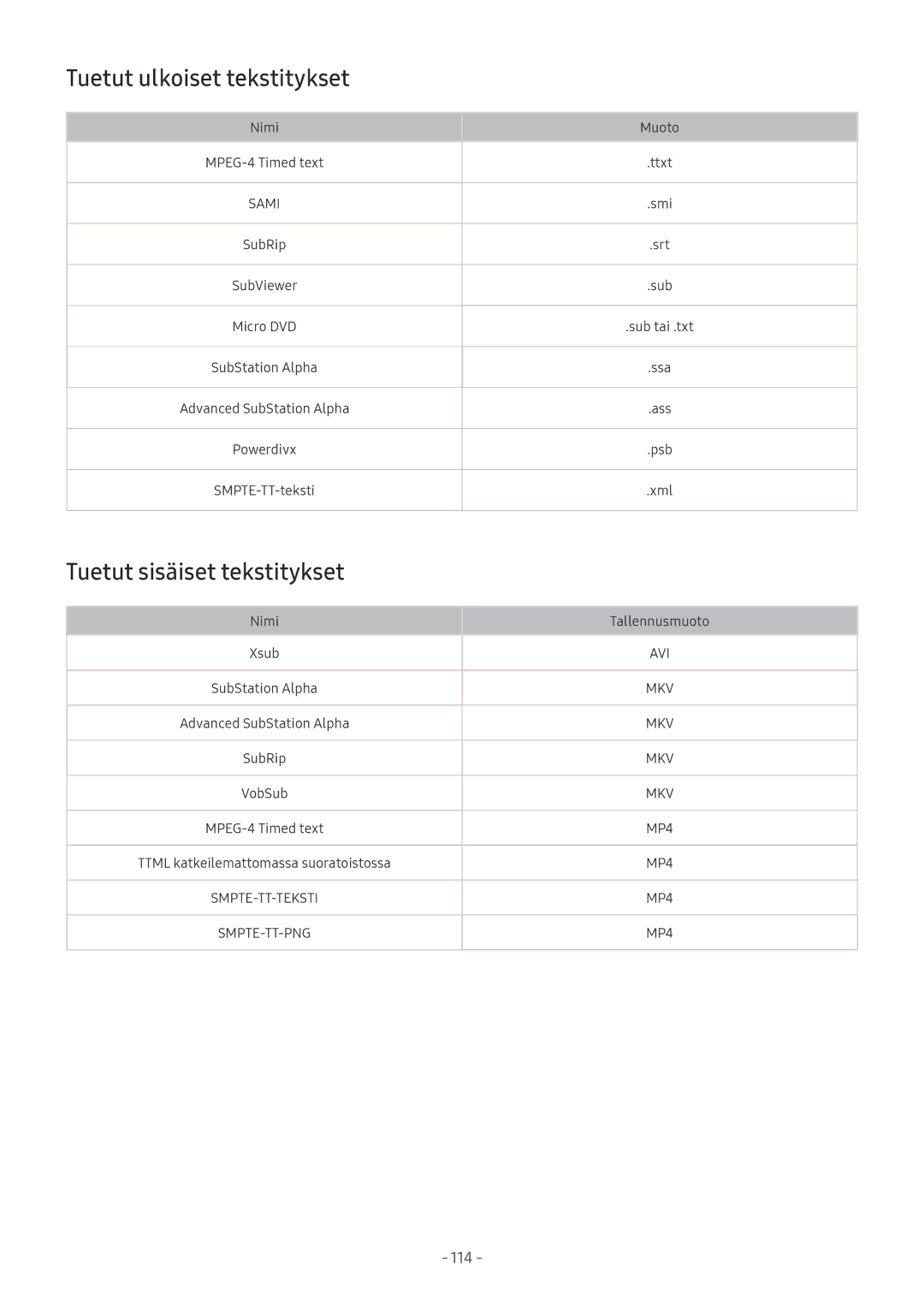 Samsung UE49MU6125KXXC, UE40MU6455UXXC, QE75Q7FAMTXXC manual Tuetut ulkoiset tekstitykset, Tuetut sisäiset tekstitykset 