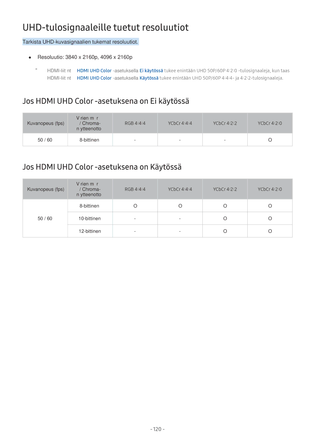 Samsung UE55MU7005TXXC manual UHD-tulosignaaleille tuetut resoluutiot, Jos Hdmi UHD Color -asetuksena on Ei käytössä 