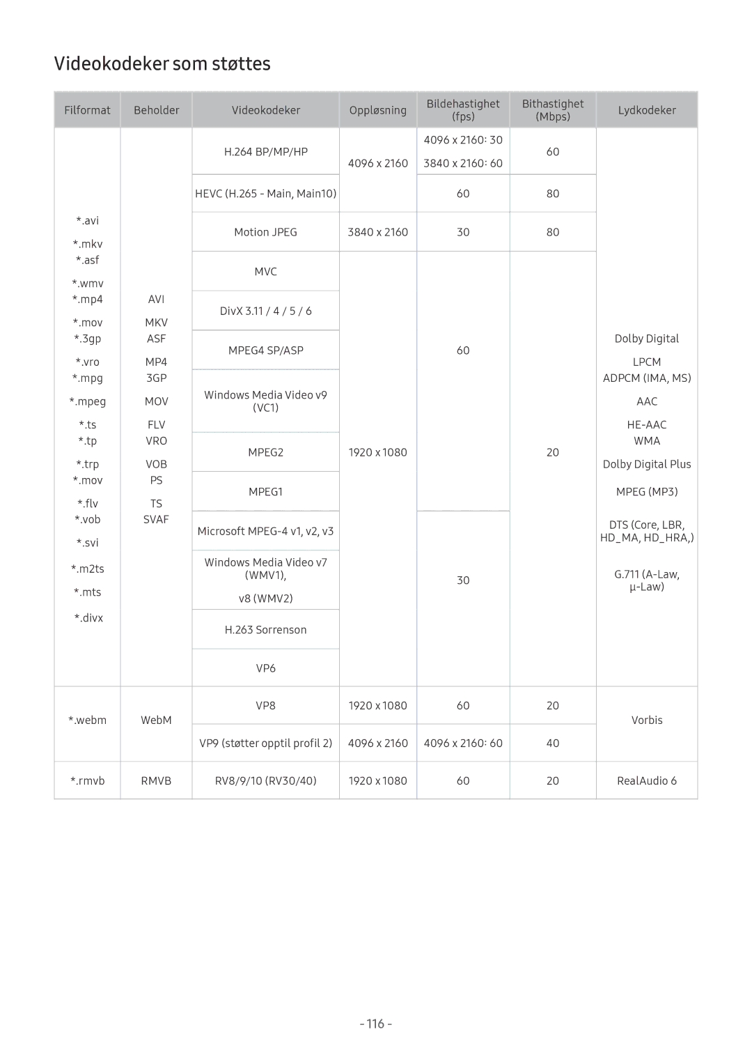 Samsung UE49MU6105KXXC, UE40MU6455UXXC, QE75Q7FAMTXXC, QE65Q8CAMTXXC, QE55Q8CAMTXXC manual Videokodeker som støttes, Svaf 