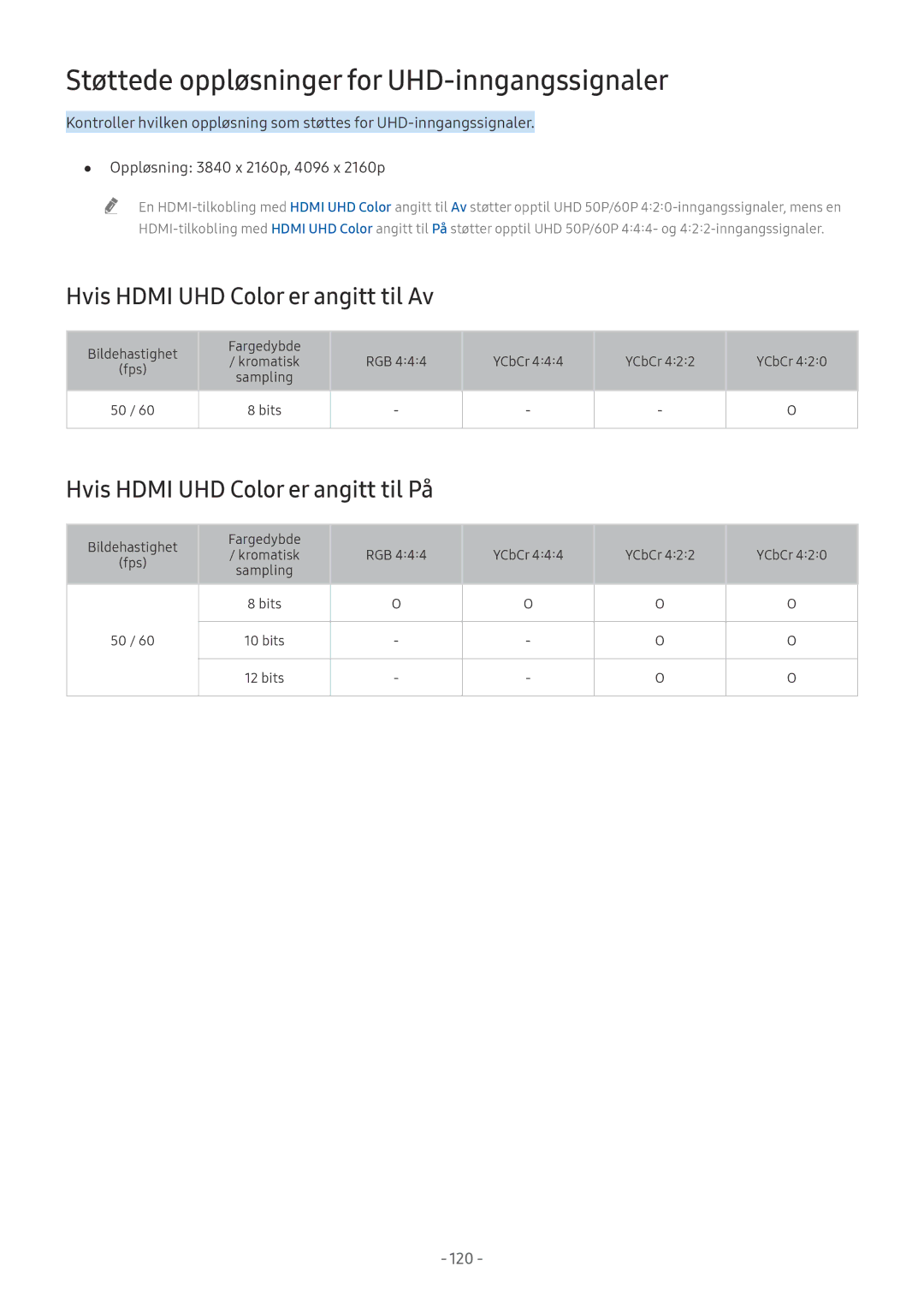 Samsung UE55MU7005TXXC, QE75Q7FAMTXXC Støttede oppløsninger for UHD-inngangssignaler, Hvis Hdmi UHD Color er angitt til Av 