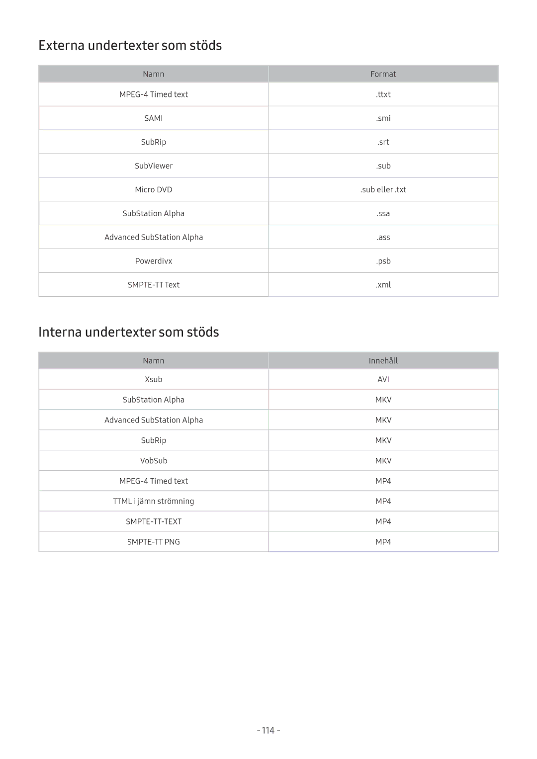 Samsung UE49MU6125KXXC, UE40MU6455UXXC, QE75Q7FAMTXXC manual Externa undertexter som stöds, Interna undertexter som stöds 