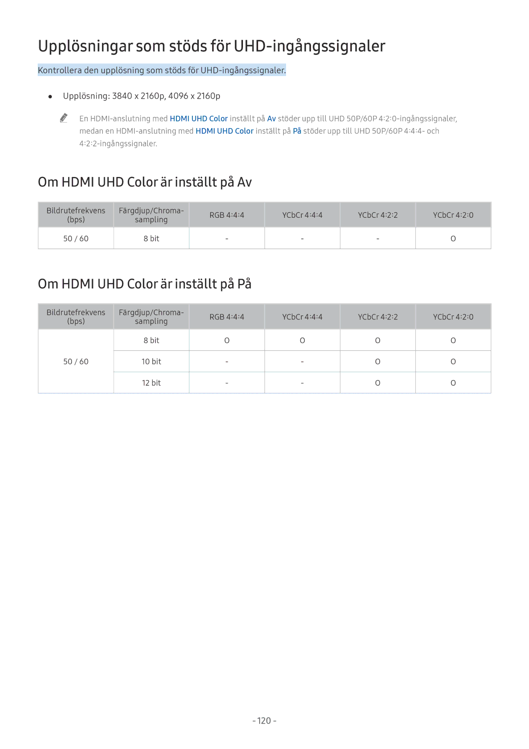 Samsung UE55MU7005TXXC, UE40MU6455UXXC Upplösningar som stöds för UHD-ingångssignaler, Om Hdmi UHD Color är inställt på Av 