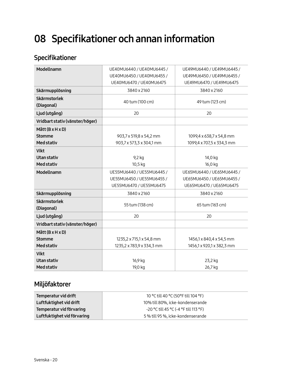 Samsung UE40MU6475UXXC, UE40MU6455UXXC, UE49MU6455UXXC, UE49MU6475UXXC Specifikationer och annan information, Miljöfaktorer 