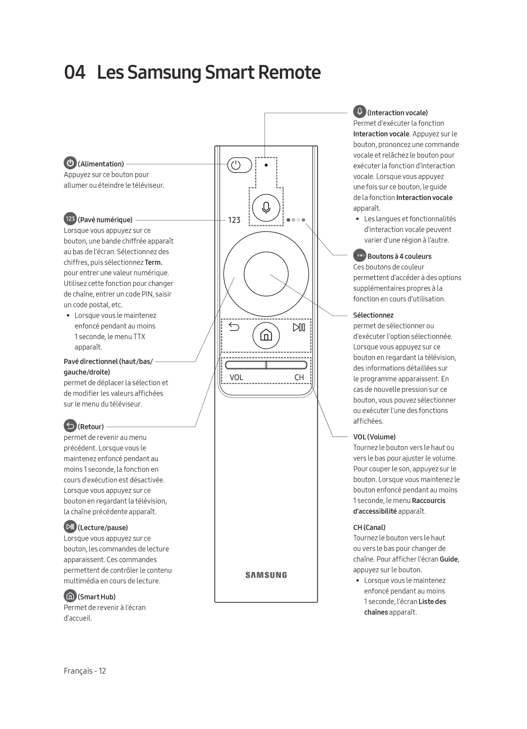 Samsung UE40MU6475UXXC, UE40MU6455UXXC, UE49MU6455UXXC, UE49MU6475UXXC, UE65MU6445UXXC manual Les Samsung Smart Remote 