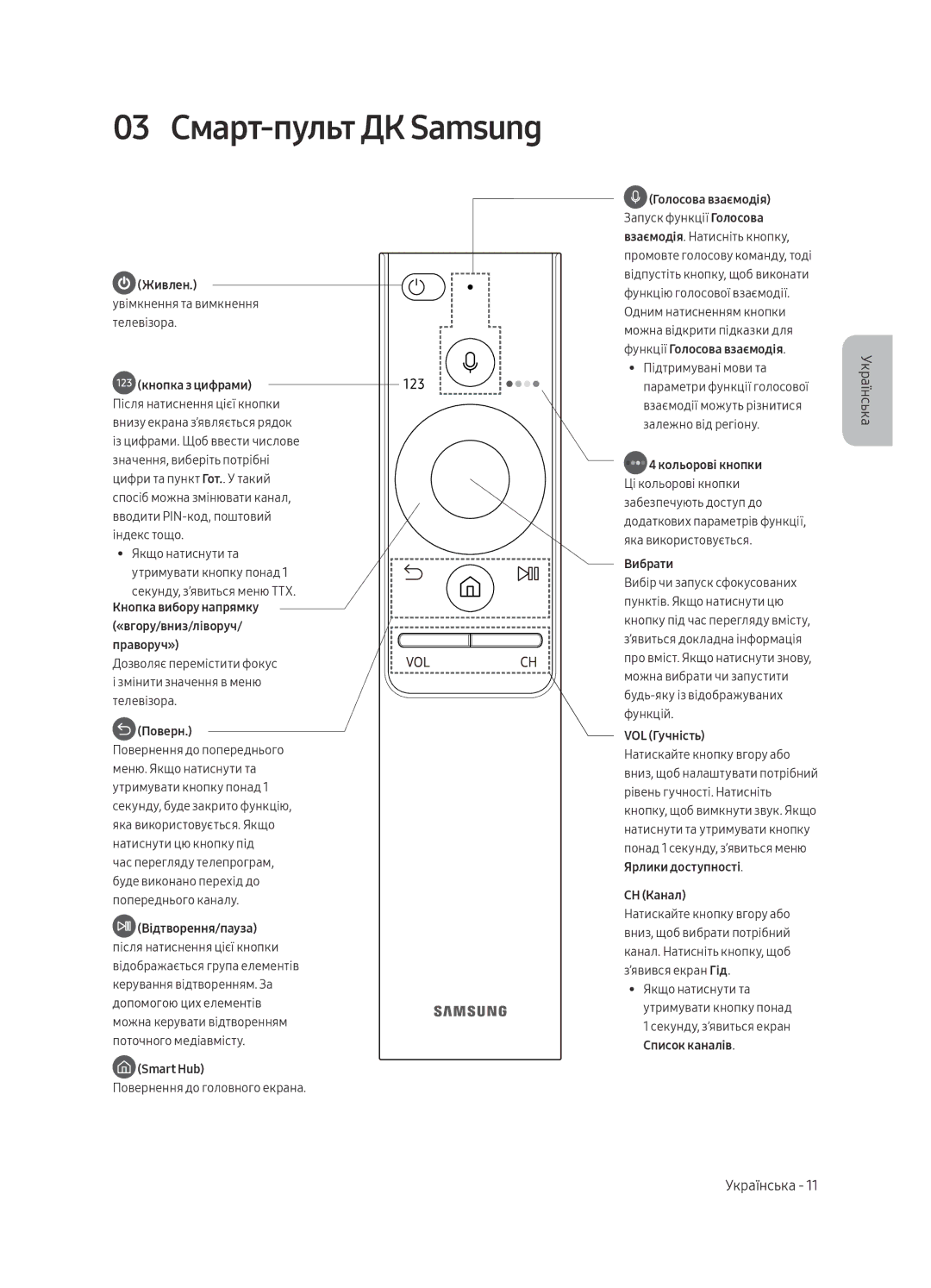 Samsung UE40MU6450UXRU, UE40MU6470UXRU, UE49MU6450UXRU, UE49MU6470UXRU, UE55MU6450UXRU manual 03 Смарт-пульт ДК Samsung, Поверн 