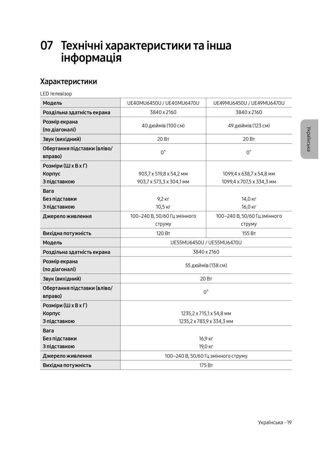 Samsung UE49MU6470UXRU, UE40MU6470UXRU, UE40MU6450UXRU manual 07 Технічні характеристики та інша інформація, Характеристики 