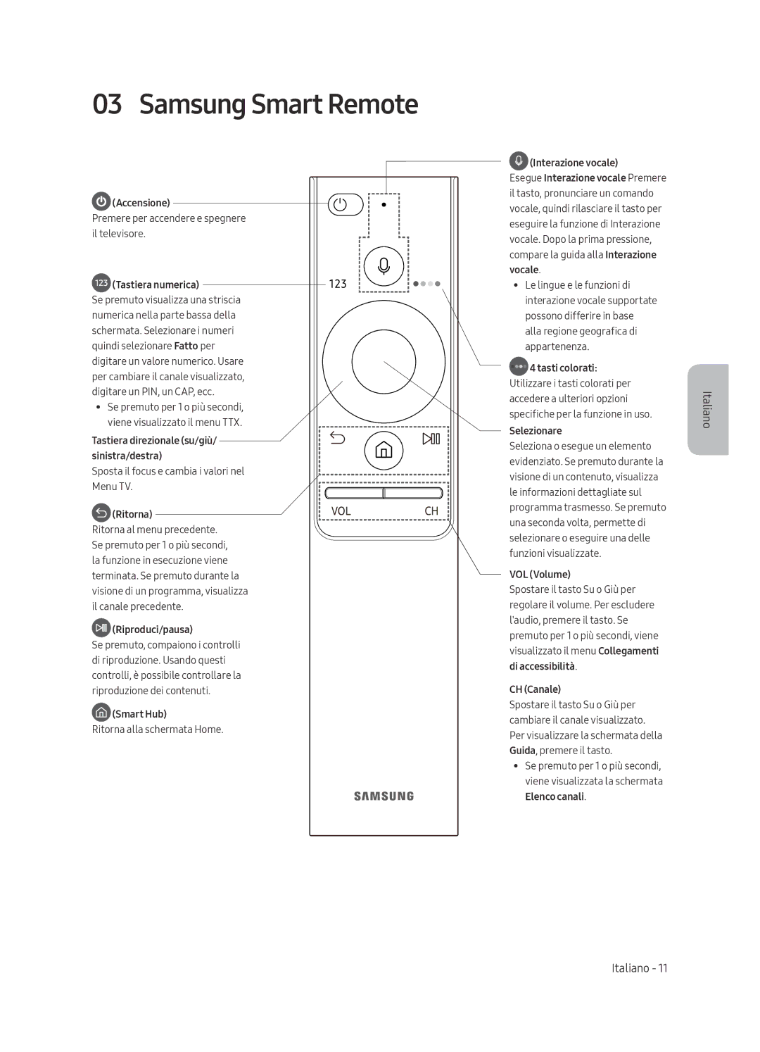 Samsung UE65MU6449UXZG, UE40MU6479UXZG manual Samsung Smart Remote, Tastiera numerica Se premuto visualizza una striscia 