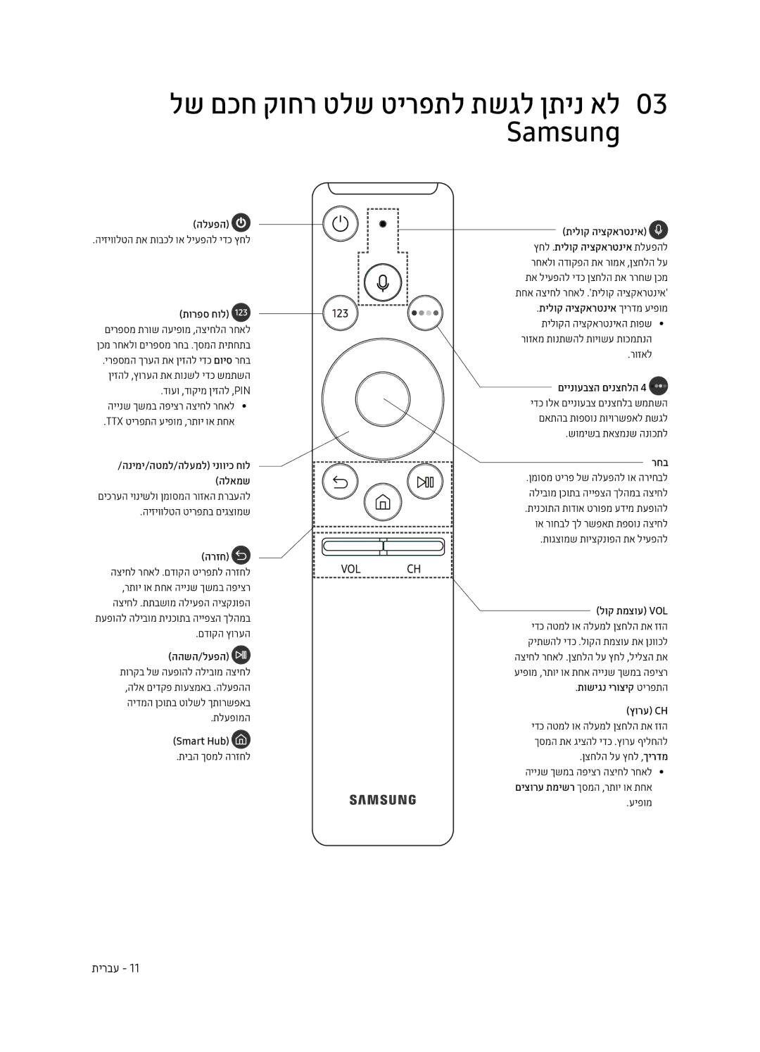 Samsung UE65MU7400UXSQ, UE40MU7400UXSQ, UE49MU7400UXSQ, UE55MU7400UXSQ manual לש םכח קוחר טלש טירפתל תשגל ןתינ אל0 03 Samsung 