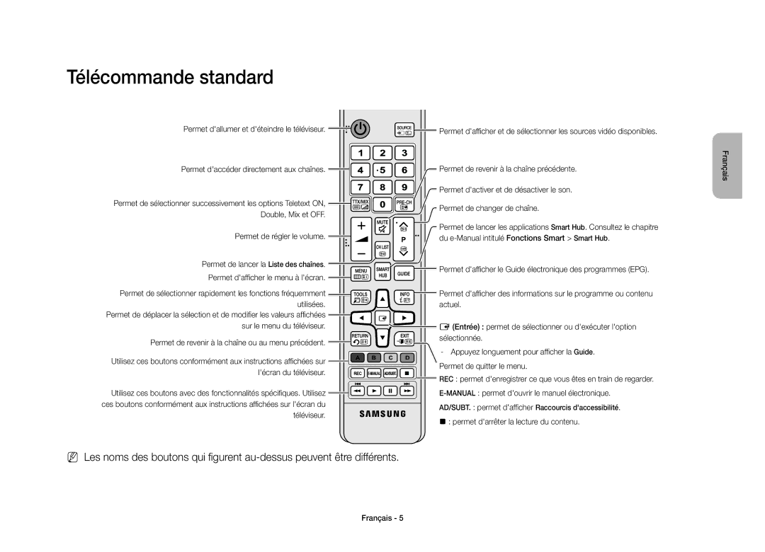 Samsung UE40S9AUXXC manual Télécommande standard 