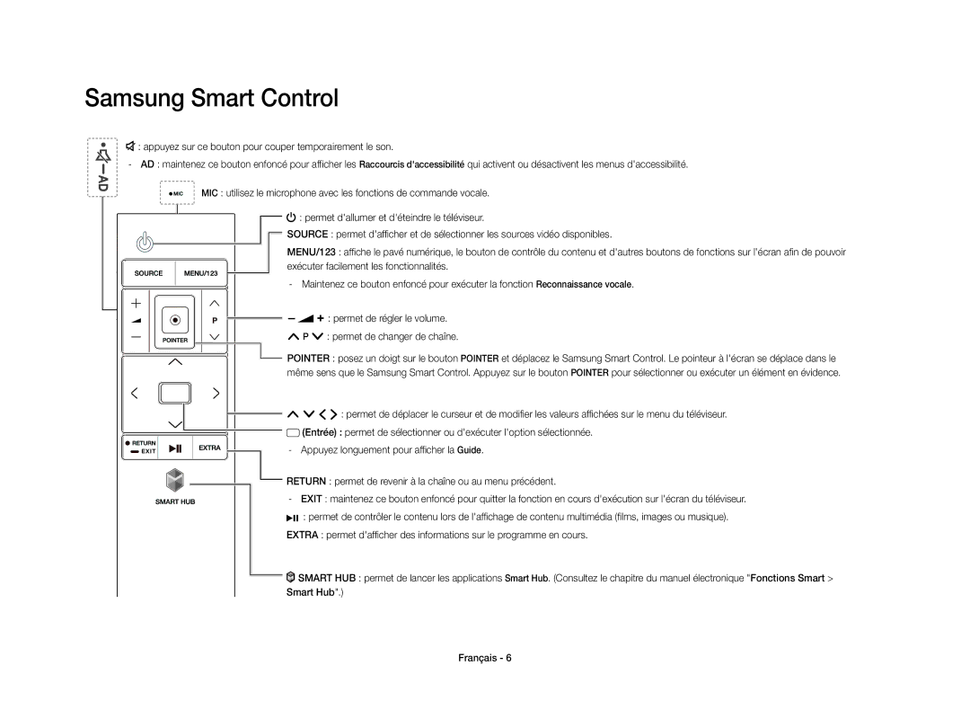 Samsung UE40S9AUXXC manual Samsung Smart Control 