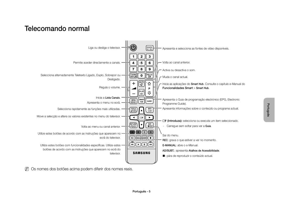 Samsung UE40S9AUXXC manual Telecomando normal, NN Os nomes dos botões acima podem diferir dos nomes reais 