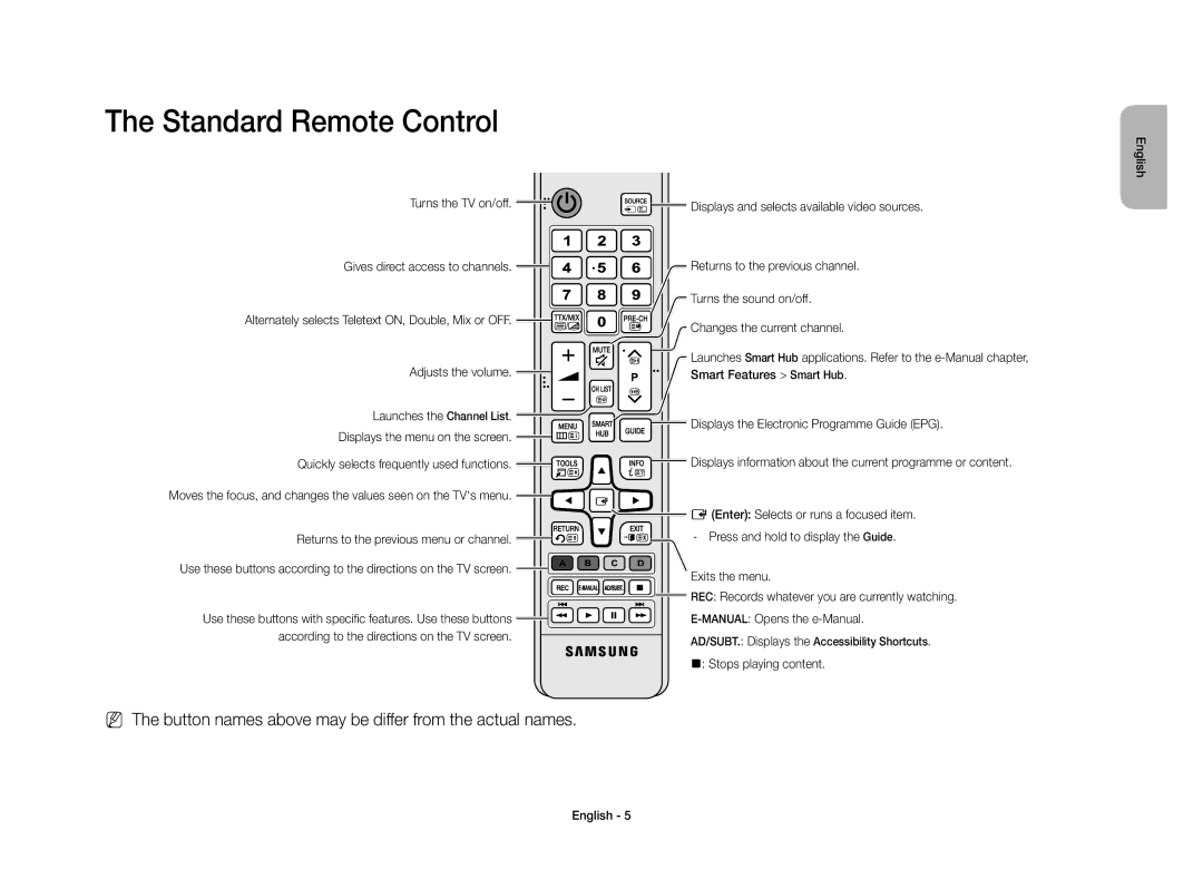 Samsung UE40S9AUXXC manual Standard Remote Control 