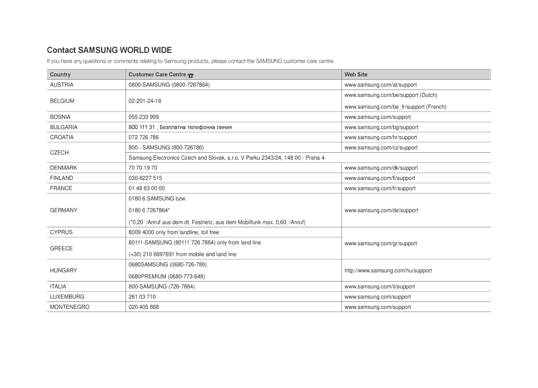 Samsung UE40S9AUXXC Samsung, 02-201-24-18, 055 233, 800 111 31 , Безплатна телефонна линия, 072 726, 70 70 19, 030-6227 