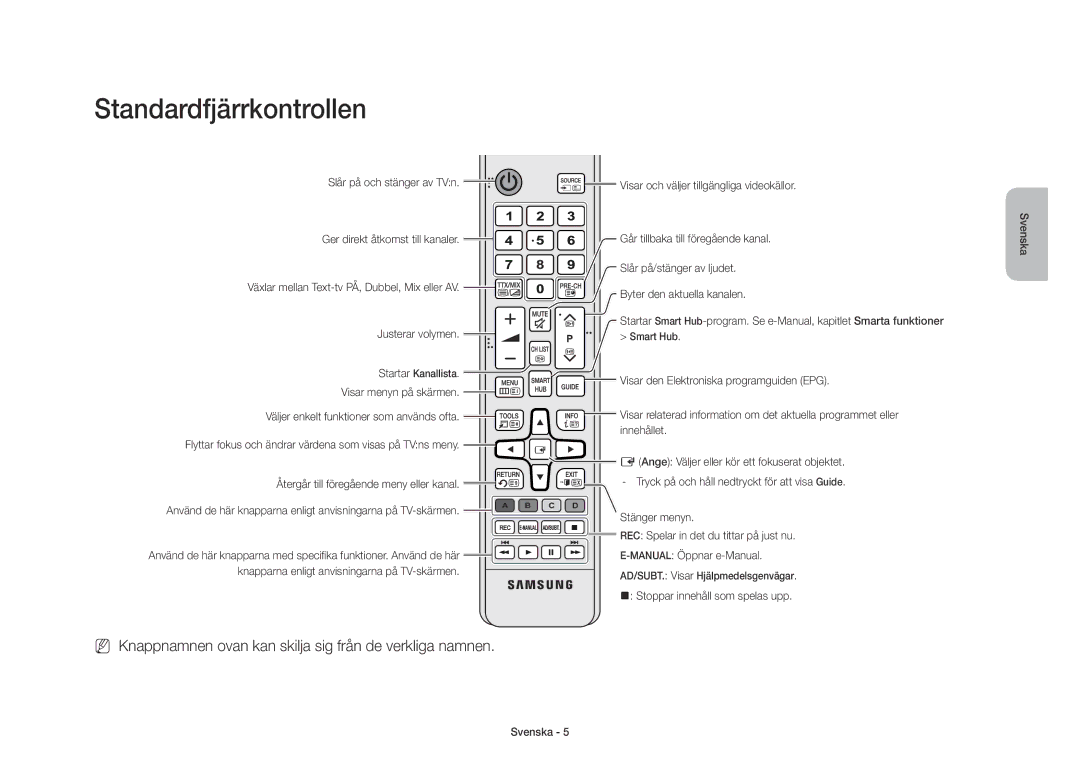 Samsung UE40S9AUXXE manual Standardfjärrkontrollen, NN Knappnamnen ovan kan skilja sig från de verkliga namnen 