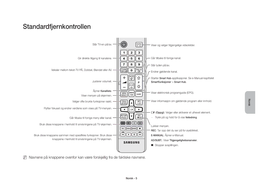 Samsung UE40S9AUXXE manual Standardfjernkontrollen 