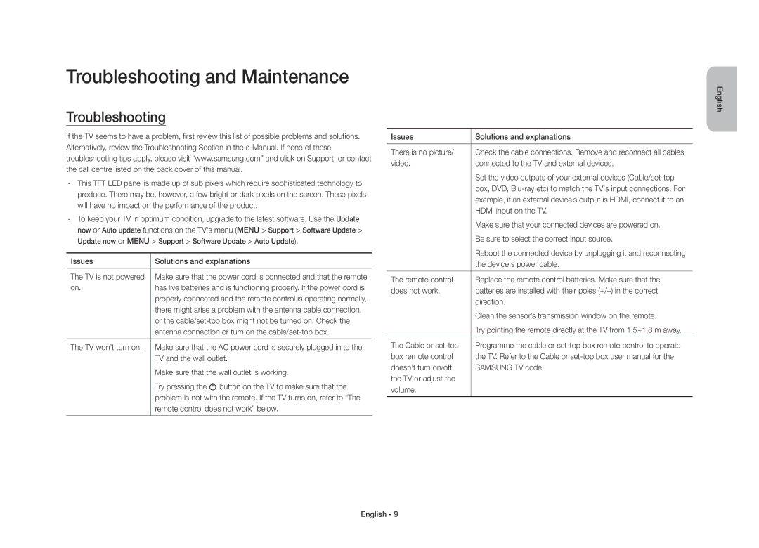 Samsung UE40S9AUXXE manual Troubleshooting and Maintenance 