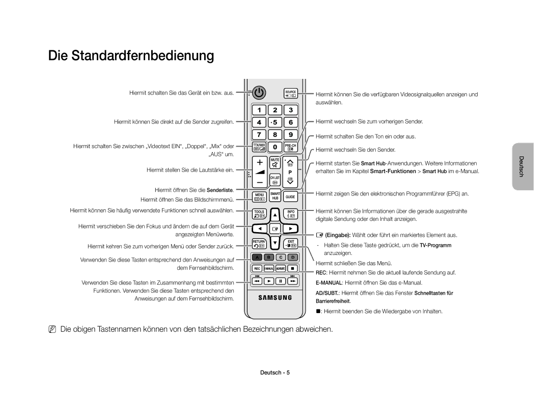 Samsung UE40S9AUXZF manual Die Standardfernbedienung, Hiermit schalten Sie das Gerät ein bzw. aus 