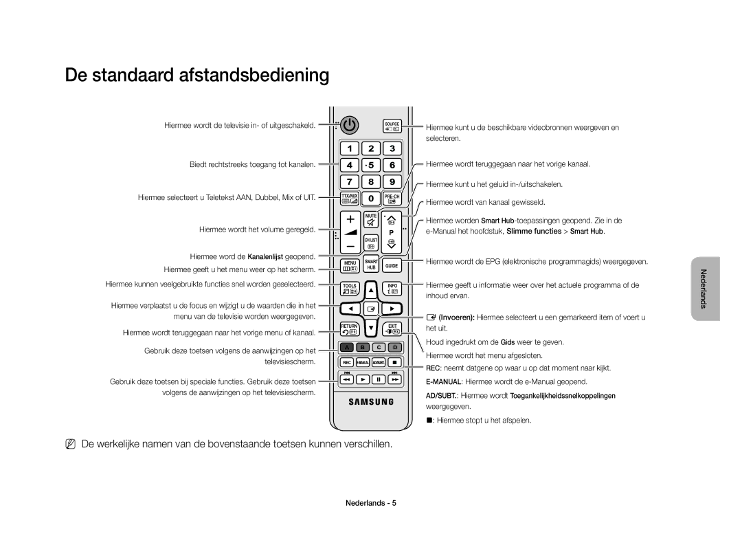 Samsung UE40S9AUXZF manual De standaard afstandsbediening 