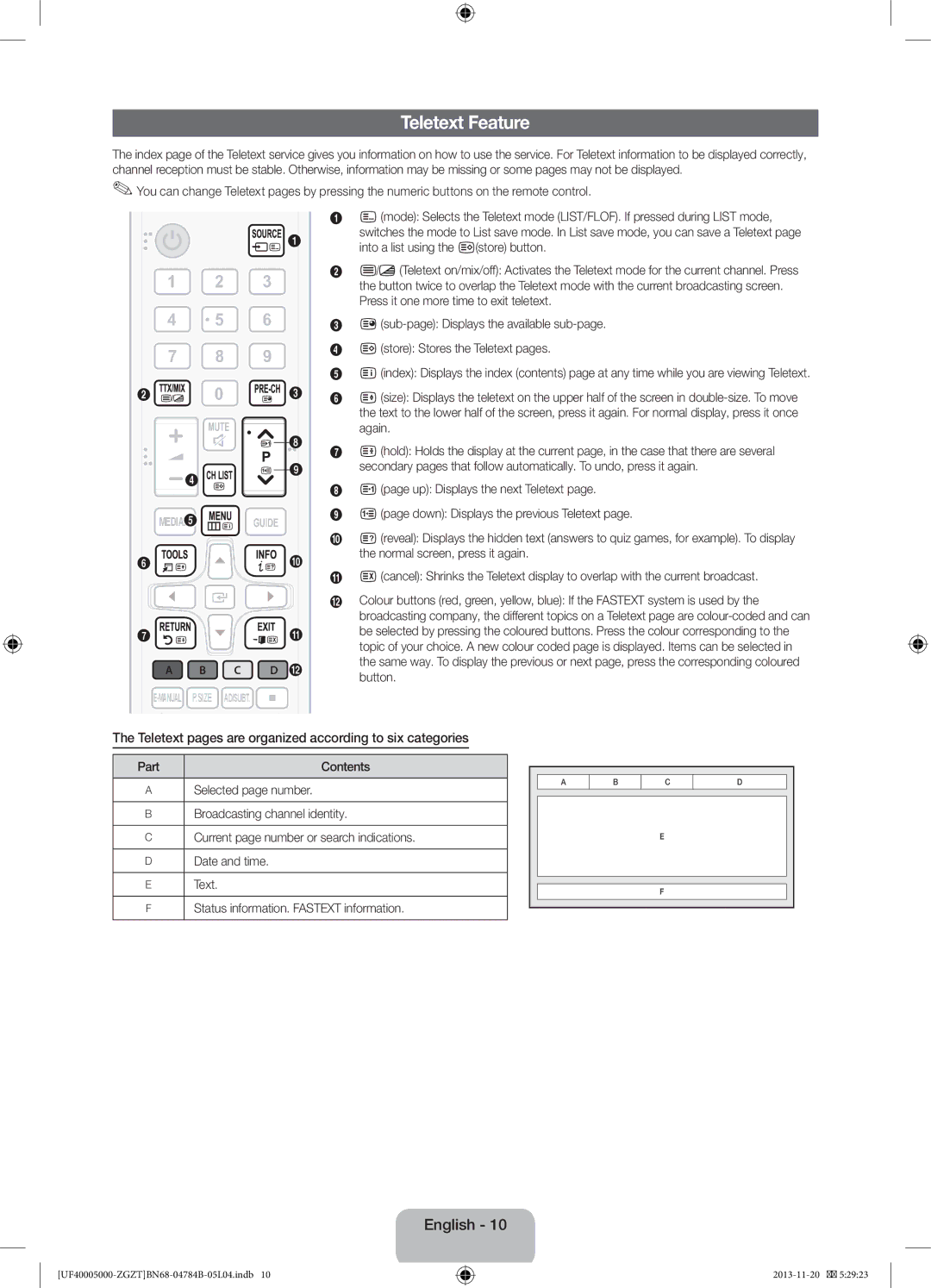 Samsung UE39F5000AWXZG, UE42F5000AWXXC manual Teletext Feature, Teletext pages are organized according to six categories 