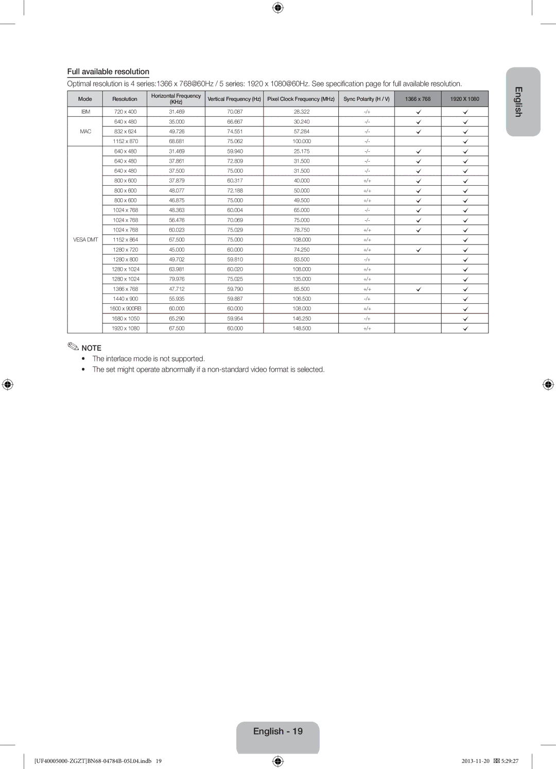 Samsung UE39F5000AWXZF, UE42F5000AWXXC, UE32F5000AWXXN, UE32F5000AWXXH, UE32F5000AWXZG manual Full available resolution, Mac 