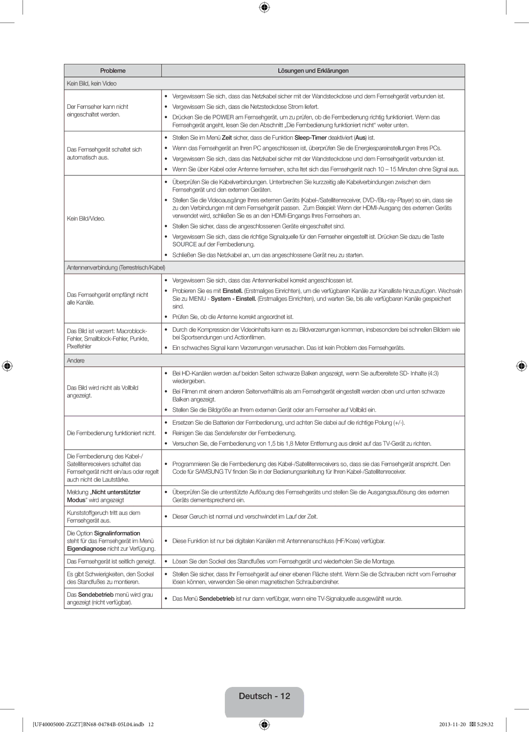 Samsung UE32F5000AWXXN Probleme Lösungen und Erklärungen Kein Bild, kein Video, Automatisch aus, Alle Kanäle, Angezeigt 