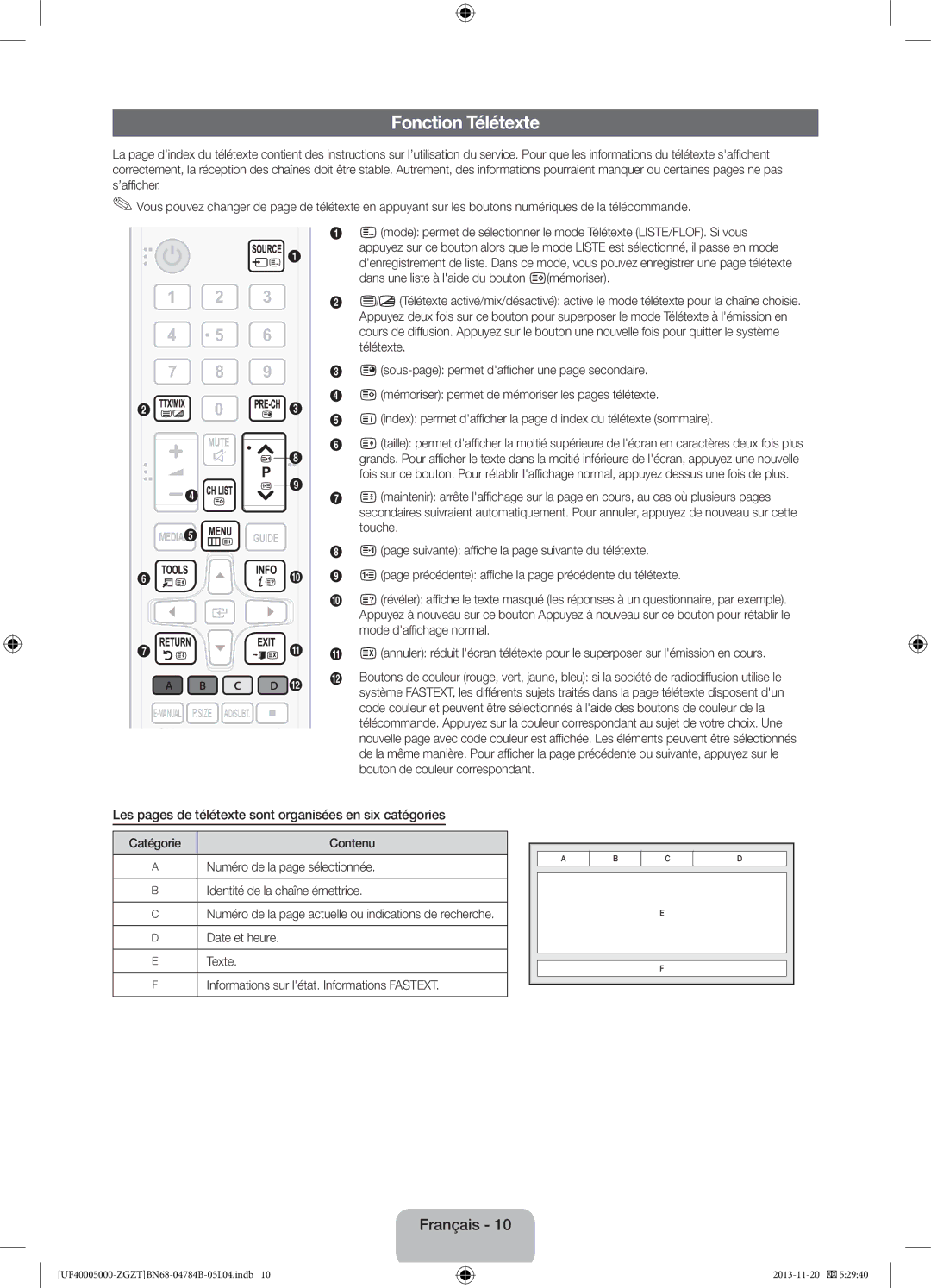 Samsung UE32F4000AWXZF, UE42F5000AWXXC manual Fonction Télétexte, Les pages de télétexte sont organisées en six catégories 