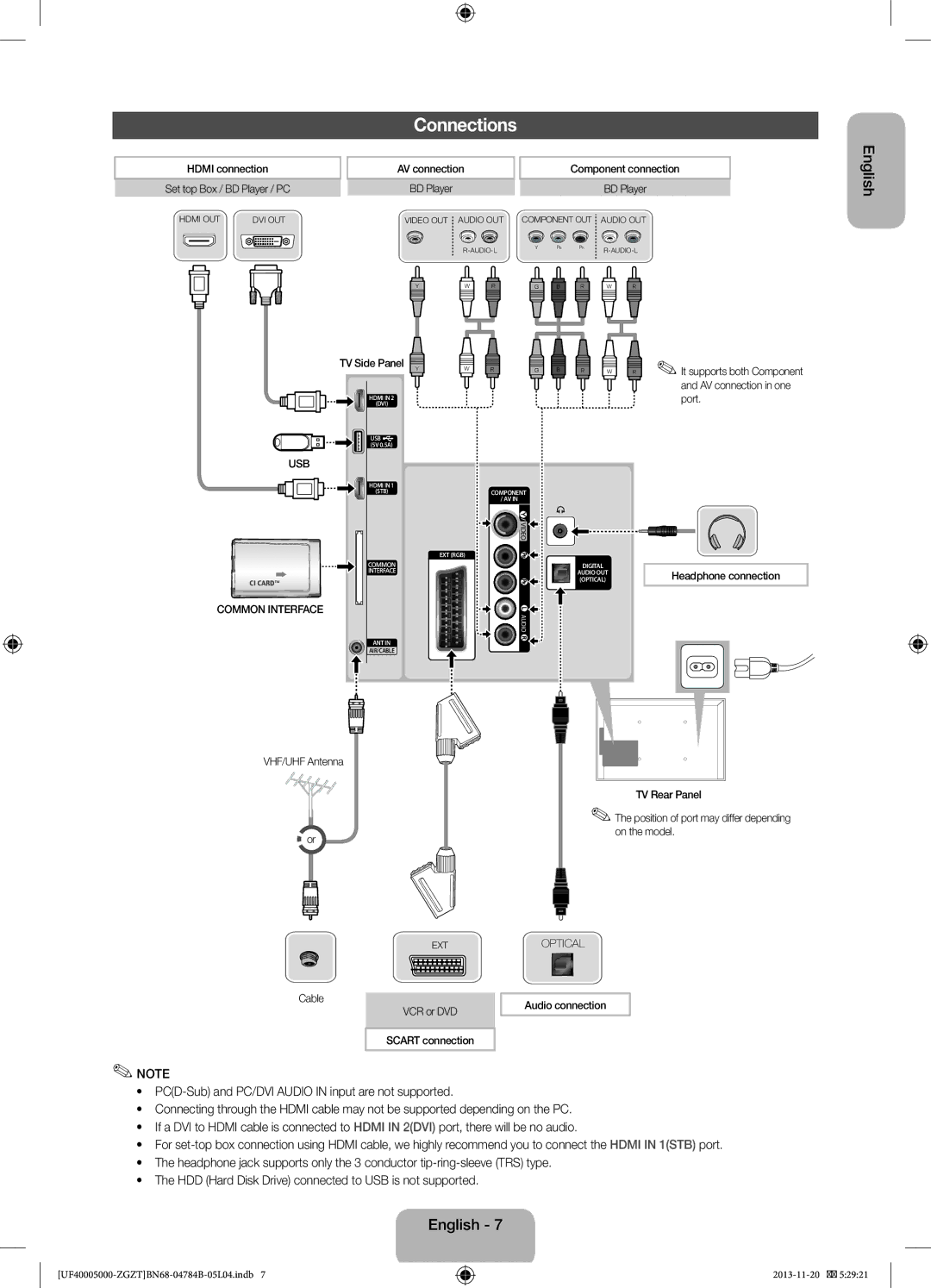 Samsung UE32F4000AWXXH, UE42F5000AWXXC, UE32F5000AWXXN, UE32F5000AWXXH, UE32F5000AWXZG, UE32F5000AWXXC manual Connections 