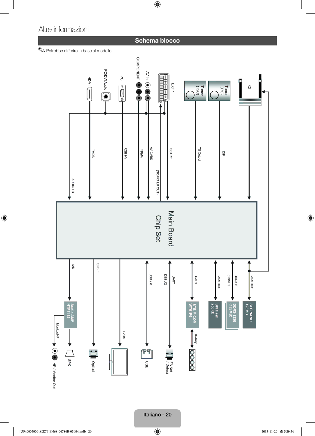 Samsung UE32F4000AWXTK, UE42F5000AWXXC, UE32F5000AWXXN, UE32F5000AWXXH Schema blocco, Potrebbe differire in base al modello 