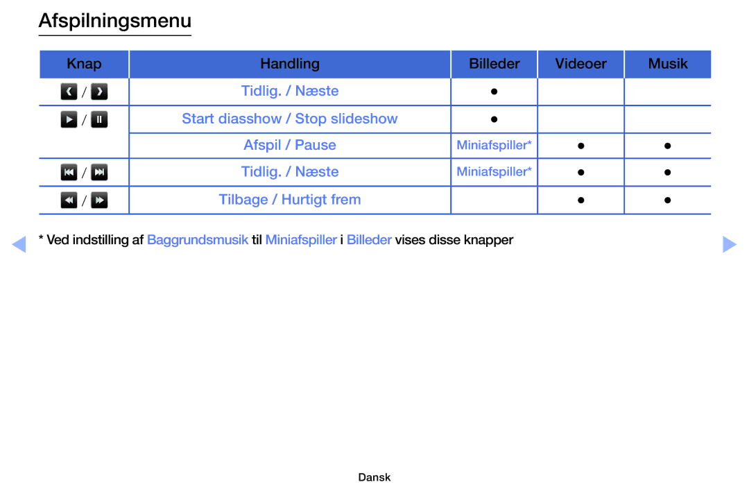 Samsung UE40F5005AKXXE, UE42F5005AKXXE, UE32F4005AWXXE, UE46F5005AKXXE, UE32F5005AKXXE, UE50F5005AKXXE manual Afspilningsmenu 