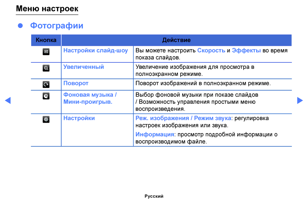 Samsung UE39F5020AKXRU, UE42F5070SSXZG, UE42F5000AWXZG, UE42F5000AWXBT, UE32F5000AWXBT, UE32F6400AKXXH manual Фотографии 