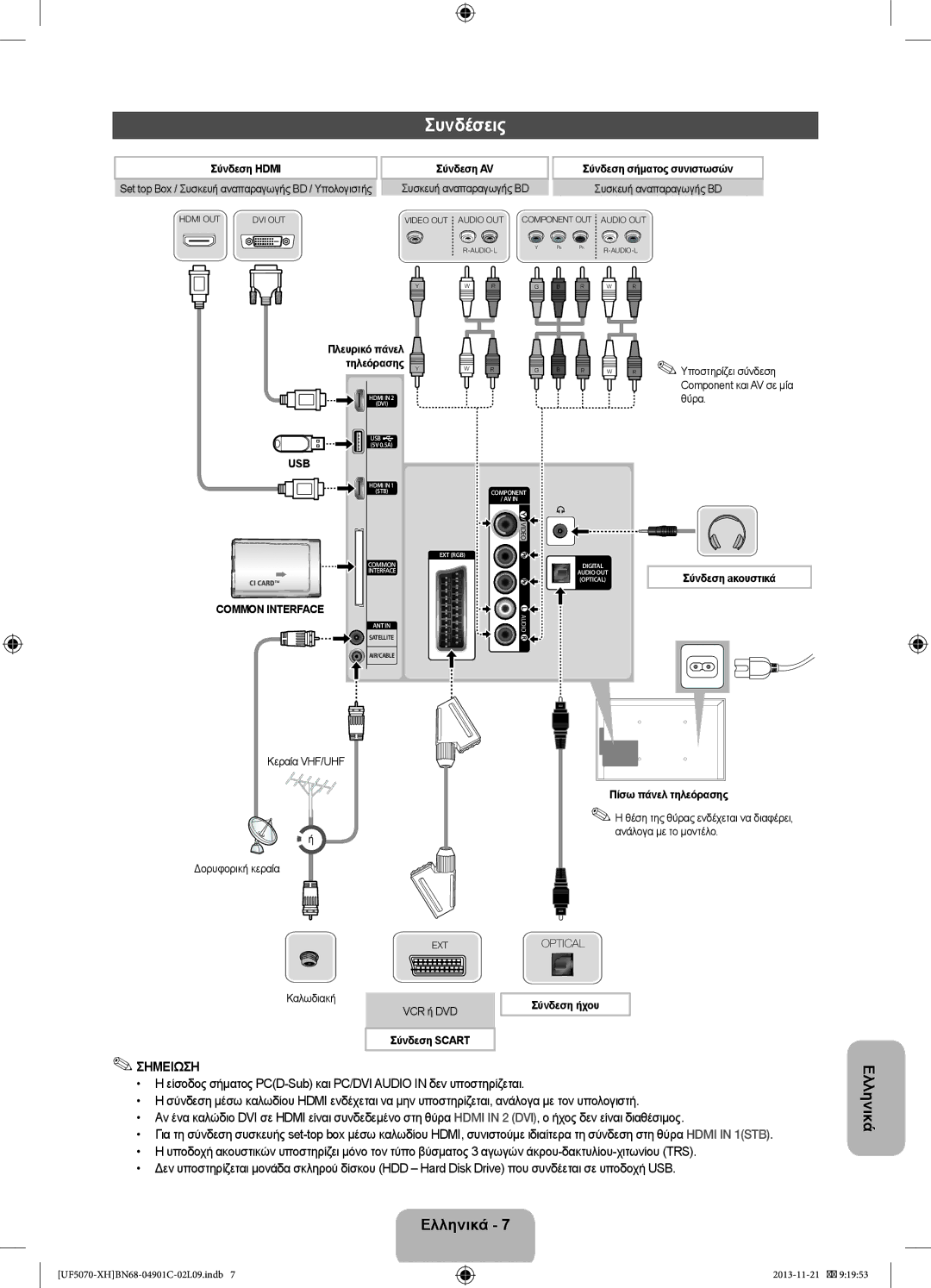 Samsung UE42F5070SSXXH manual Συνδέσεις, Audio OUTΣύνδεση aκουστικά, Σύνδεση Scart Πίσω πάνελ τηλεόρασης, Σύνδεση ήχου 