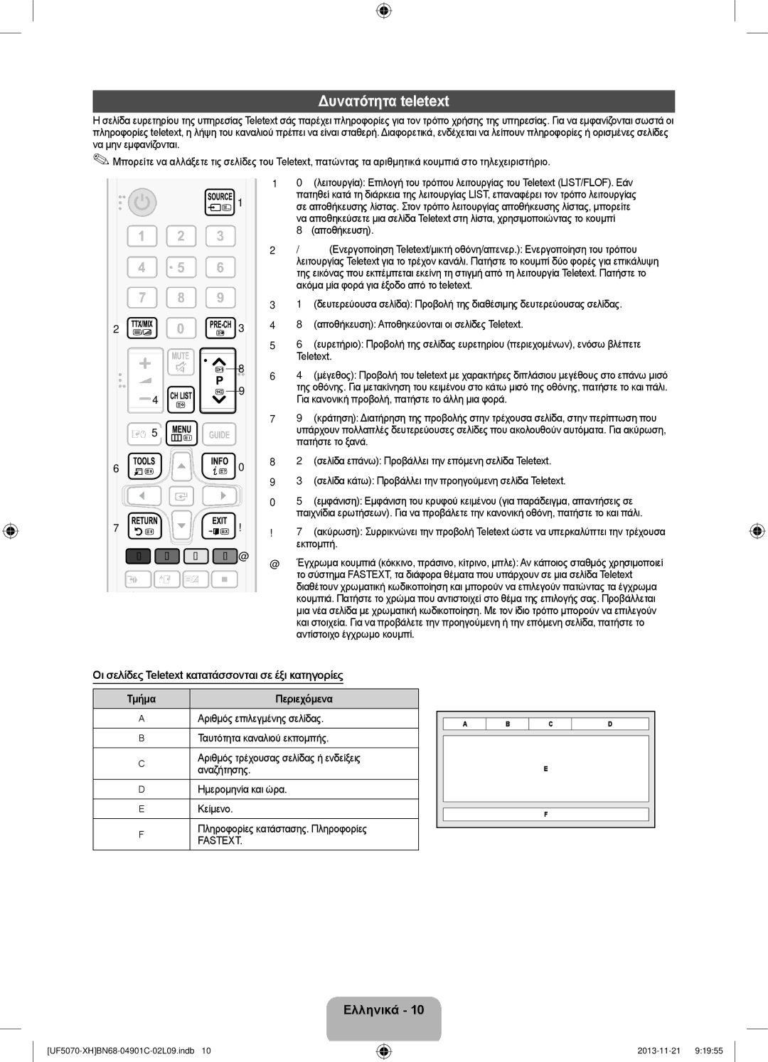 Samsung UE42F5070SSXZG, UE42F5070SSXXH manual Δυνατότητα teletext, Οι σελίδες Teletext κατατάσσονται σε έξι κατηγορίες 