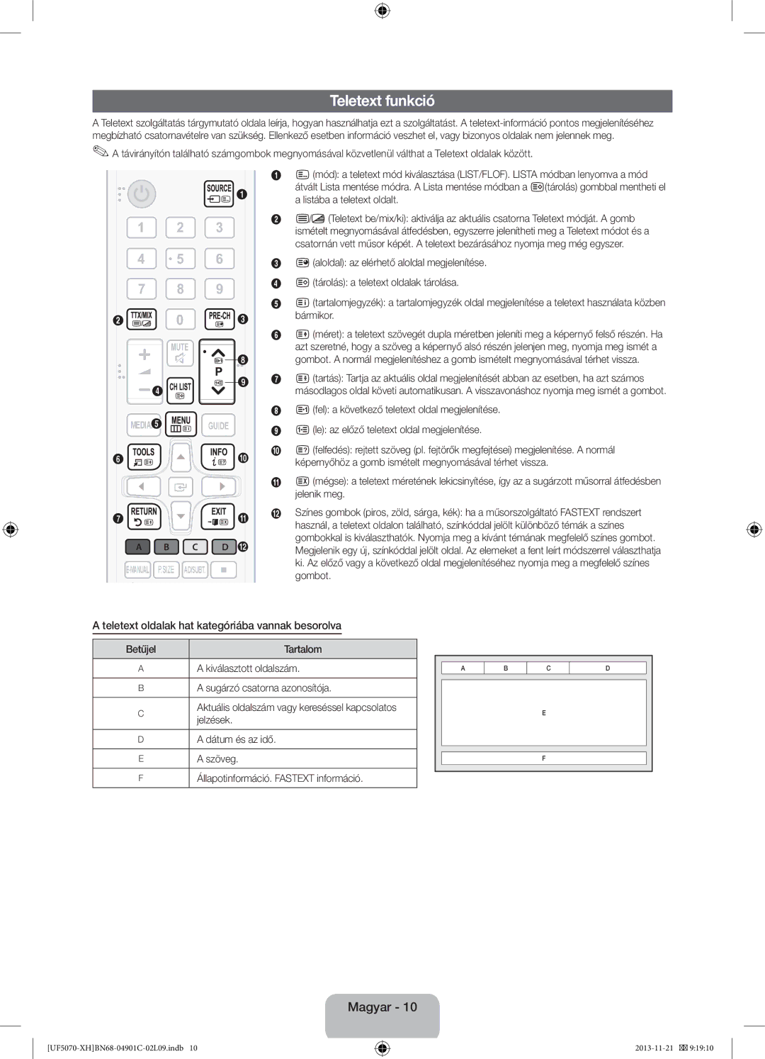 Samsung UE42F5070SSXZG, UE42F5070SSXXH manual Teletext funkció, Teletext oldalak hat kategóriába vannak besorolva 