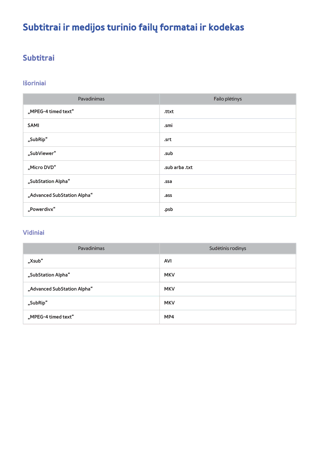 Samsung UE42F5700AWXXH, UE42F5570SSXZG manual Subtitrai ir medijos turinio failų formatai ir kodekas, Išoriniai, Vidiniai 