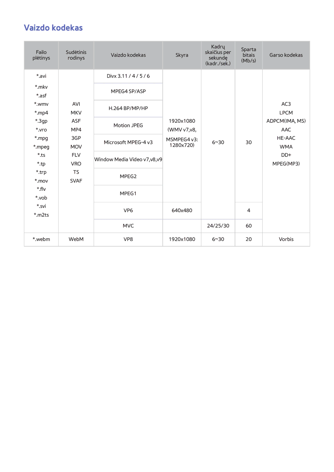 Samsung UE40F6670SBXXH, UE42F5570SSXZG, UE55F6500SSXZG, UE46F6510SSXZG, UE50F6640SSXZG, UE50F6400AKXXH manual Vaizdo kodekas 