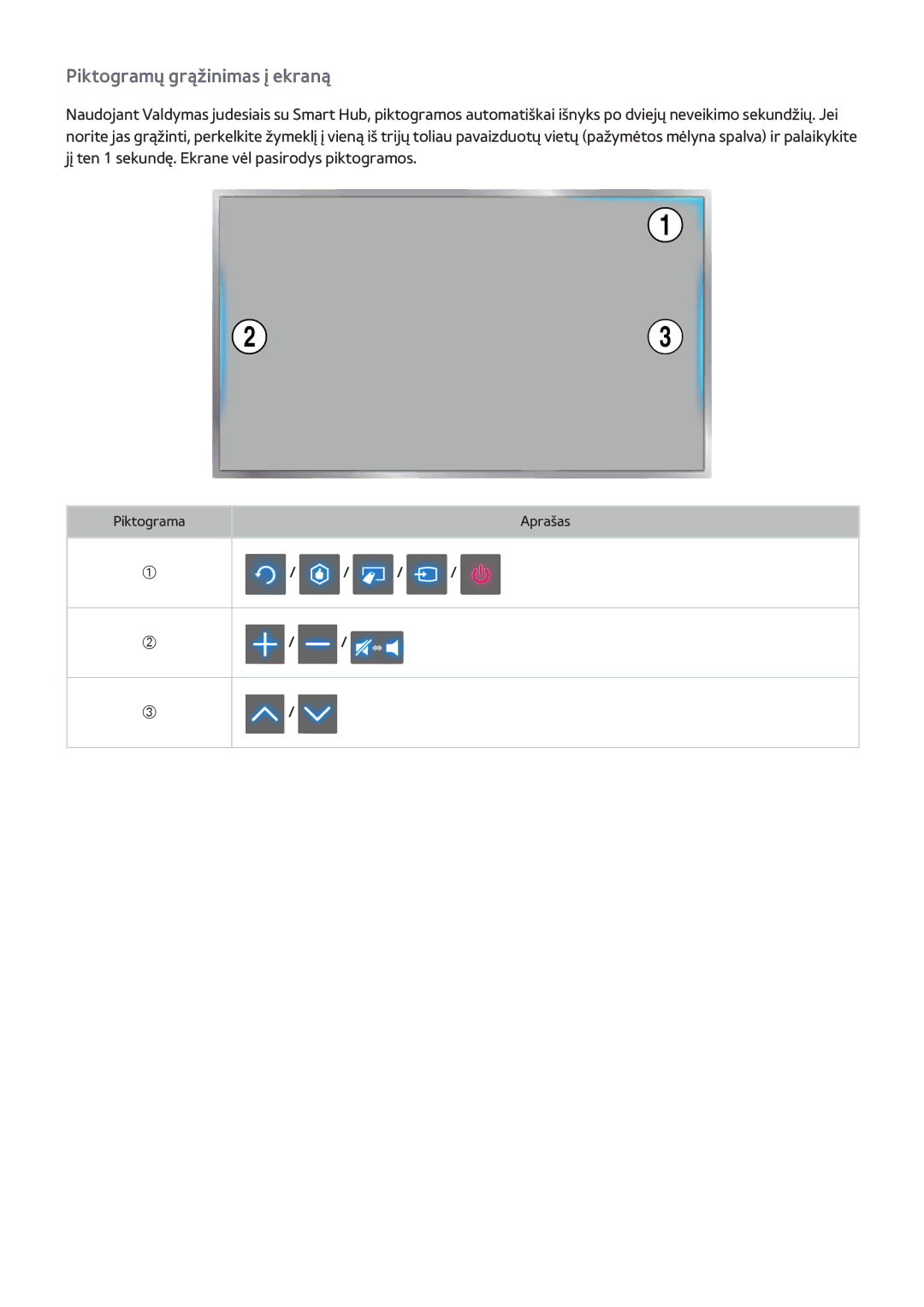 Samsung UE46F5370SSXZG, UE42F5570SSXZG, UE55F6500SSXZG, UE46F6510SSXZG, UE50F6640SSXZG manual Piktogramų grąžinimas į ekraną 